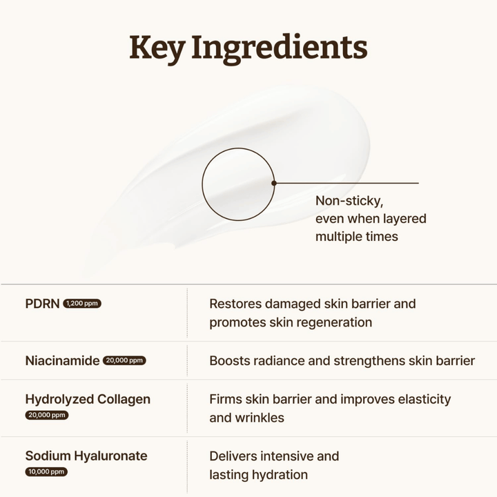 Dr. Reju-All Advanced PDRN Cream z PDRN, niacinamidom, kolagenom in hialuronsko kislino za močnejšo kožno bariero