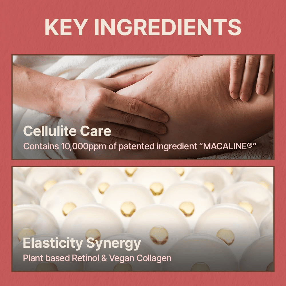 Informativna slika o ključnih sestavinah, ki se osredotoča na nego celulita, elastičnost, rastlinski retinol in veganski kolagen.
