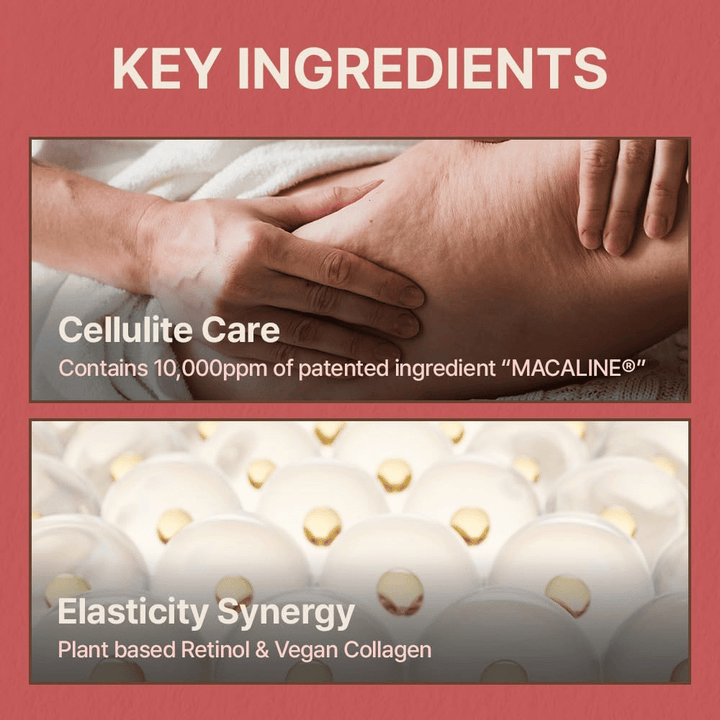 Informativna slika o ključnih sestavinah, ki se osredotoča na nego celulita, elastičnost, rastlinski retinol in veganski kolagen.