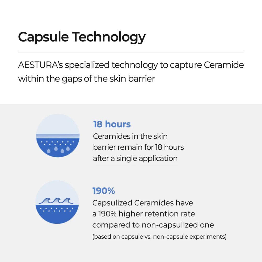 AESTURA Atobarrier 365 Lotion s kapsulno tehnologijo, ki veže ceramide v kožno bariero in zagotavlja 18 ur vlaženja.
