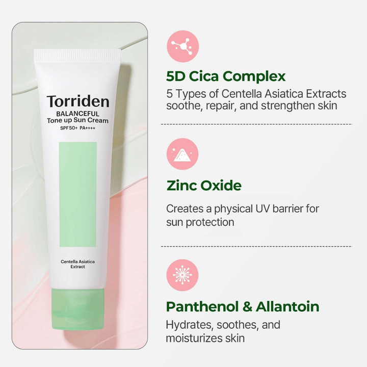 Torriden Balanceful Tone Up Sun Cream s Centello Asiatica in prednostmi sestavin, kot so 5D Cica Complex, cinkov oksid, pantenol in alantoin za občutljivo kožo.