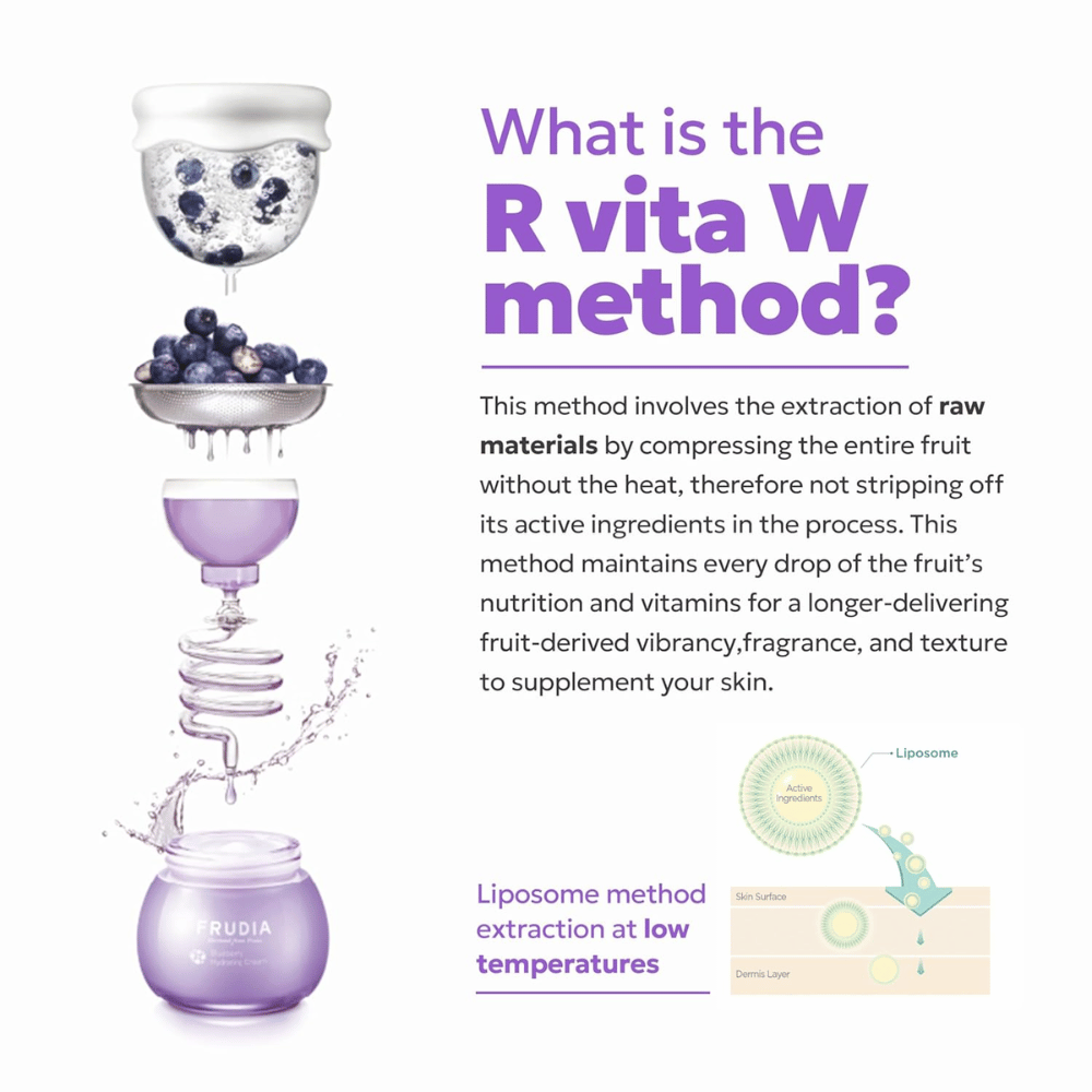 Ilustracija FRUDIAs metode R Vita W, kjer se borovnice nežno ekstrahirajo pri nizki temperaturi za ohranitev vitaminov in aktivnih snovi