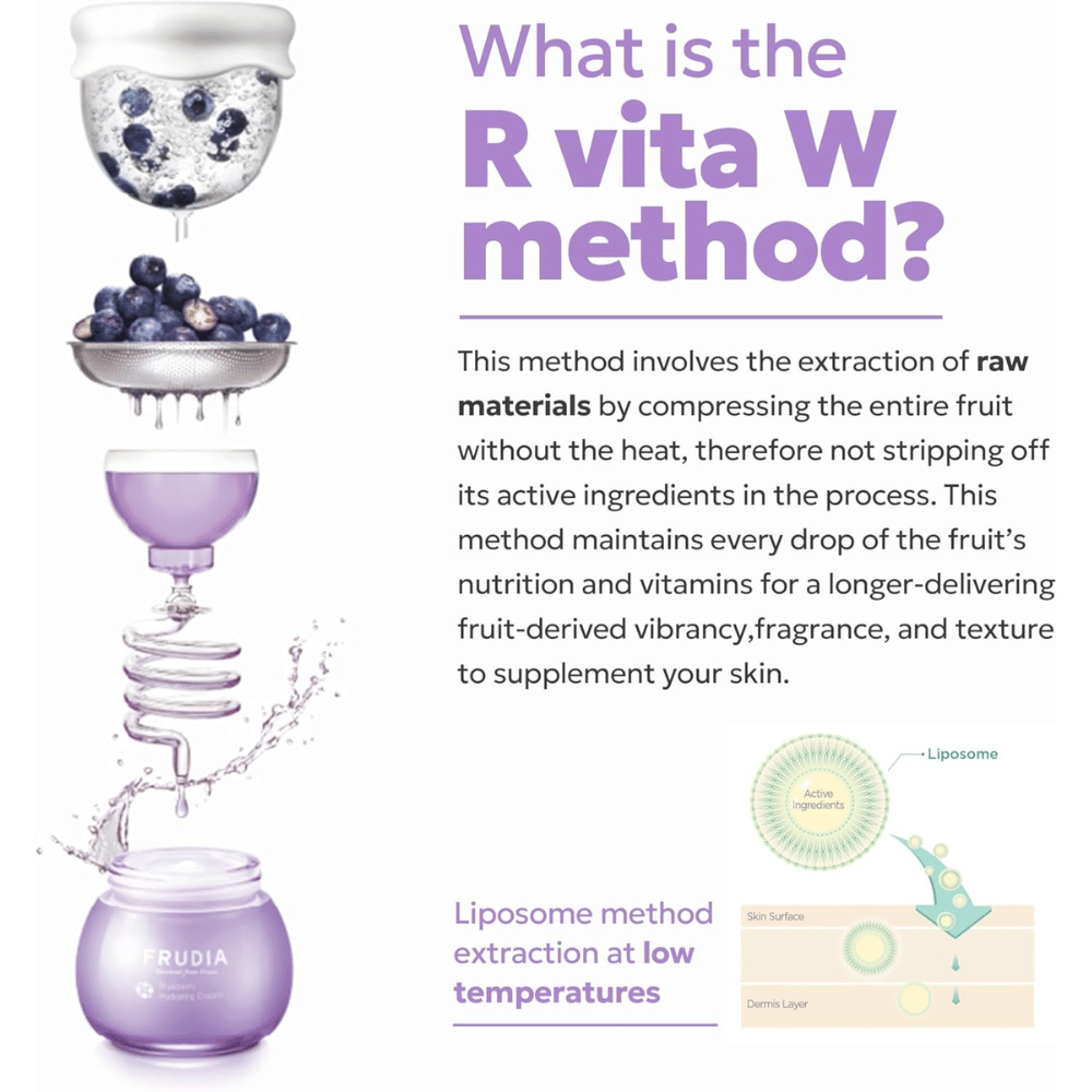 FRUDIA Blueberry Hydrating Serum z metodo R Vita W, ki prikazuje hladno ekstrakcijo borovnic za ohranitev vitaminov, antioksidantov in vlažilnih hranilnih snovi v negi kože.