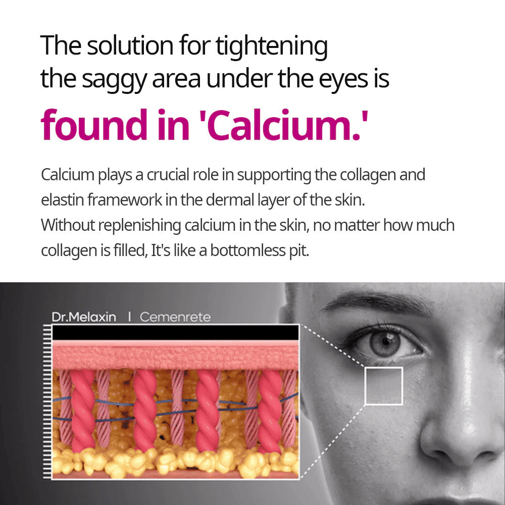 Informacijska slika o vlogi kalcija pri učvrstitvi kože, povezana z Dr.Melaxin Cemenrete Calcium Intense Cream in strukturo podpore kože.
