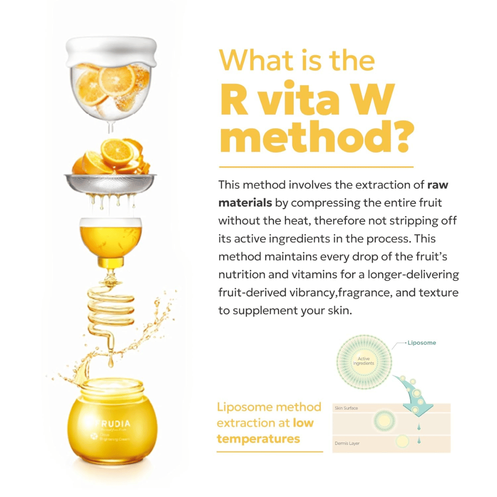 FRUDIA Citrus Brightening Toner – ilustracija metode R Vita W, ki prikazuje hladno ekstrakcijo citrusov s tehnologijo liposomov za ohranitev vitamina C in aktivnih sestavin.