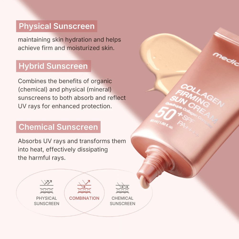 Medicube Collagen Firming Sun Cream SPF 50+ PA++++ v roza-zlati tubi – hibridna zaščita pred soncem, ki združuje fizično in kemično zaščito za čvrsto in navlaženo kožo.