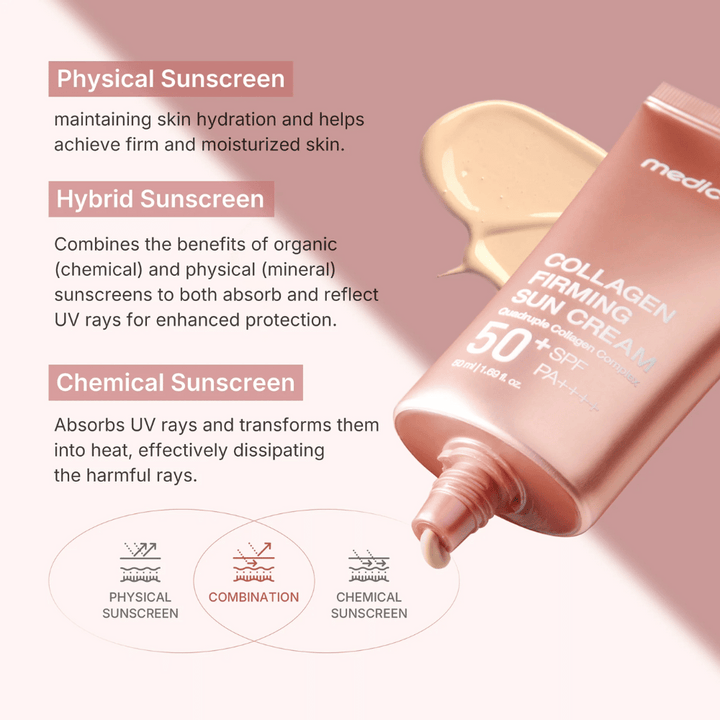 Medicube Collagen Firming Sun Cream SPF 50+ PA++++ v roza-zlati tubi – hibridna zaščita pred soncem, ki združuje fizično in kemično zaščito za čvrsto in navlaženo kožo.
