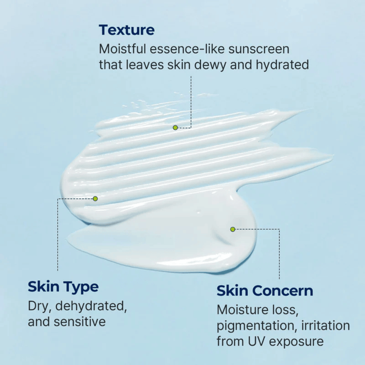 Torriden Esenci podobna tekstura DIVE-IN Moisture Sun Cream je prikazana s poudarkom na vlaženju za suho, občutljivo in dehidrirano kožo.