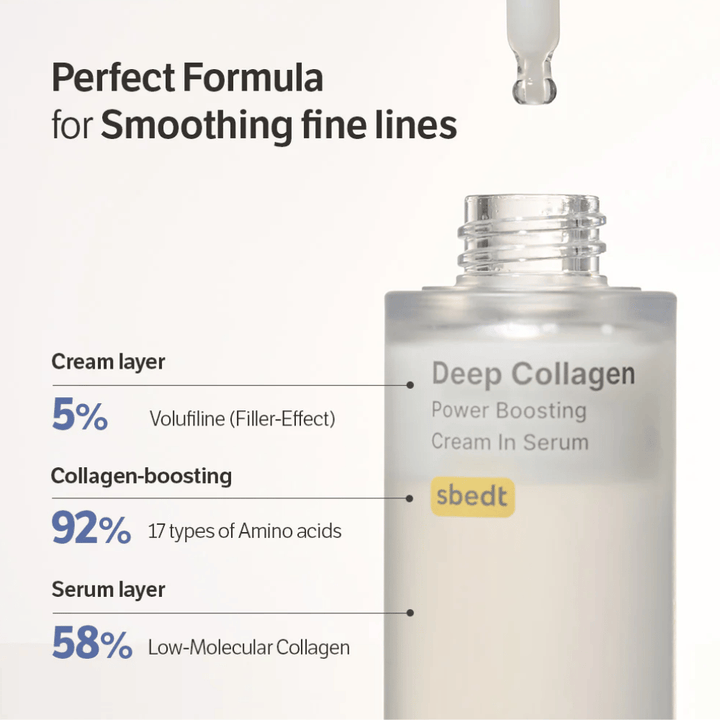 Povečana slika Deep Collagen Power Boosting Cream in Serum s tekstom, ki prikazuje formulo slojev volufilina, aminokislin in nizkomolekularnega kolagena.