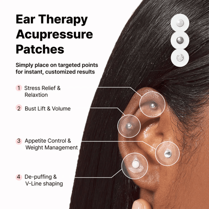 Diagram različnih namestitev RETURNITY Ear Therapy Acupressure Patch na ušesu. Prikazuje področja, povezana s sprostitvijo, nadzorom apetita, telesnim ravnovesjem in zmanjšanjem oteklin.