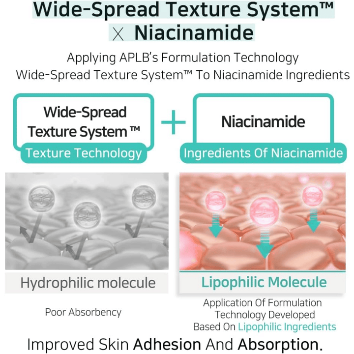 APLB Glutathione Niacinamide Body Lotion z Wide-Spread Texture System, ki izboljša absorpcijo niacinamida in omogoča enakomeren nanos za navlaženo in čisto kožo