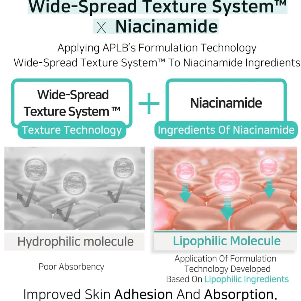 APLB Glutathione Niacinamide Facial Cream z Wide-Spread Texture System, ki izboljša absorpcijo niacinamida in zagotavlja enakomeren nanos za bolj jasno kožo