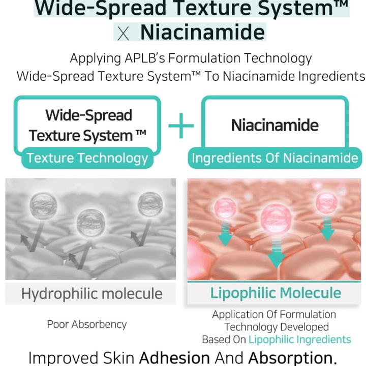 APLB Glutathione Niacinamide Facial Cream z Wide-Spread Texture System, ki izboljša absorpcijo niacinamida in zagotavlja enakomeren nanos za bolj jasno kožo