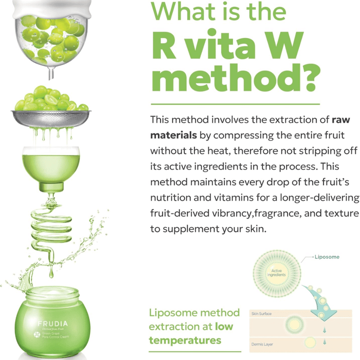Frudia Green Grape Pore Control z metodo Vita W, ki prikazuje hladno ekstrakcijo zelenega grozdja za ohranitev aktivnih sestavin, vitaminov in antioksidantov, ki krepijo sijaj kože in nadzor por.