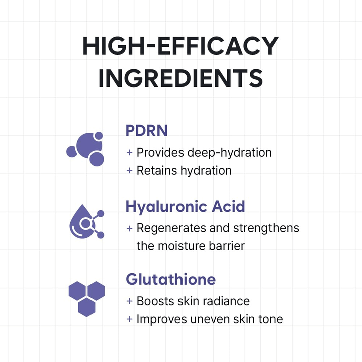 Informativna grafika, ki predstavlja ključne sestavine v HAUA Hyaluronic PDRN Orb Serum. Poudarek je na PDRN, hialuronski kislini in glutationu ter njihovih vlažilnih lastnostih, lastnostih krepitve kožne bariere in dodajanja sijaja.