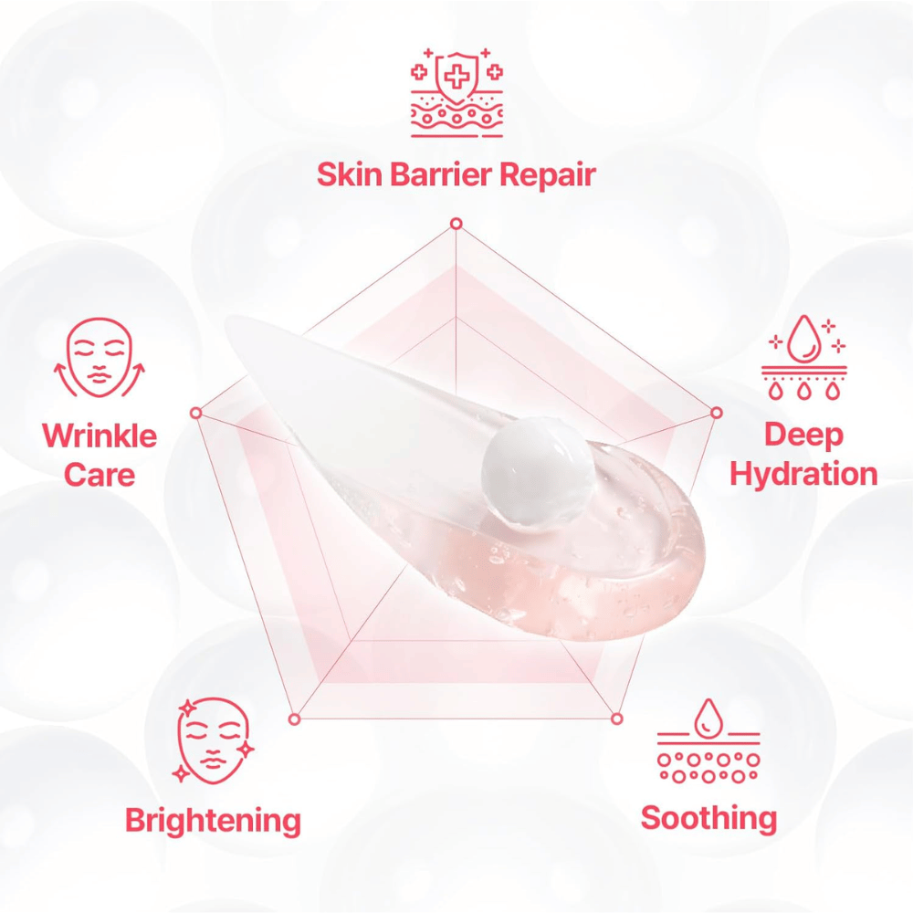 Ilustrativna slika najpomembnejših prednosti izdelka Centellian24 Madeca Mela Capture Ampoule Capsule Cream, vključno z vlaženjem, pomirjujočim učinkom, podporo kožni pregradi, sijajem in nego drobnih linij.