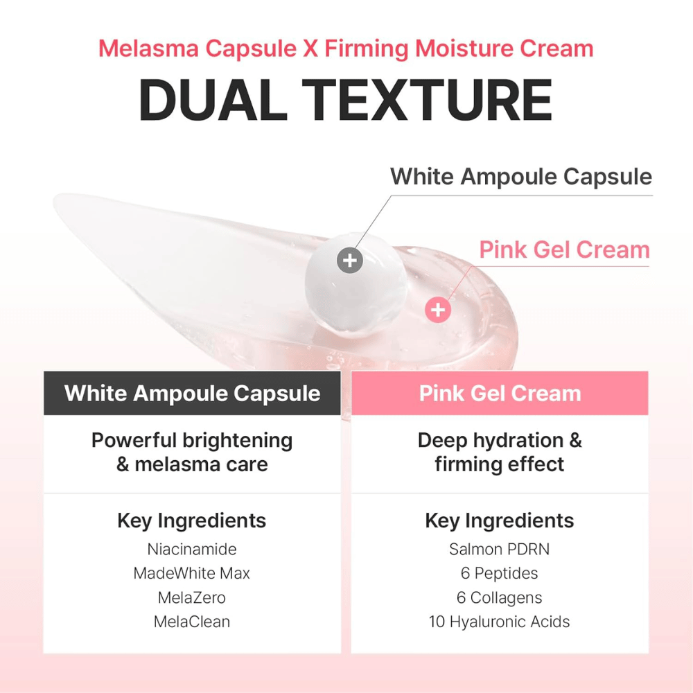 Informativna slika, ki pojasnjuje dvojno formulo izdelka Centellian24 Madeca Mela Capture Ampoule Capsule Cream z ampulnimi kapsulami za sijaj in vlažilno gel kremo za bolj enakomeren ten kože in večjo čvrstost.