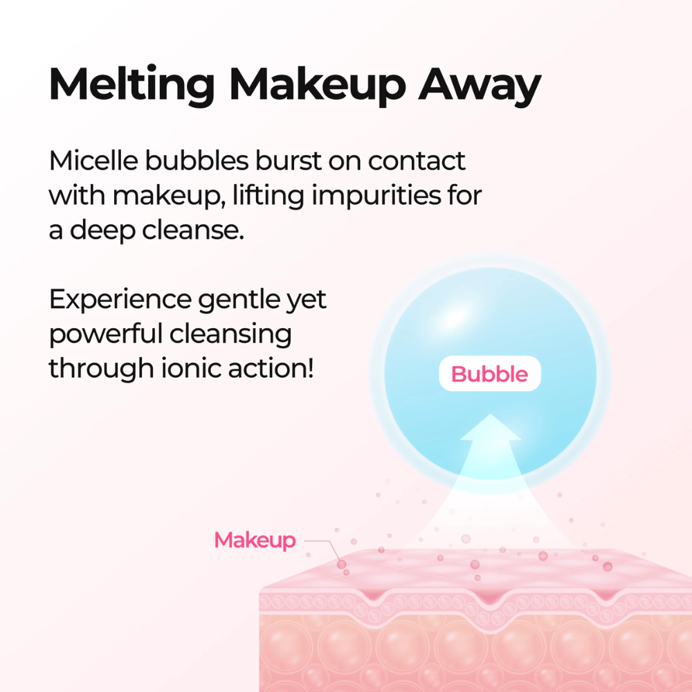 Ilustracija, ki prikazuje, kako Dr. Melaxin Melting Cleanser raztopi ličila s tehnologijo mehurčkov