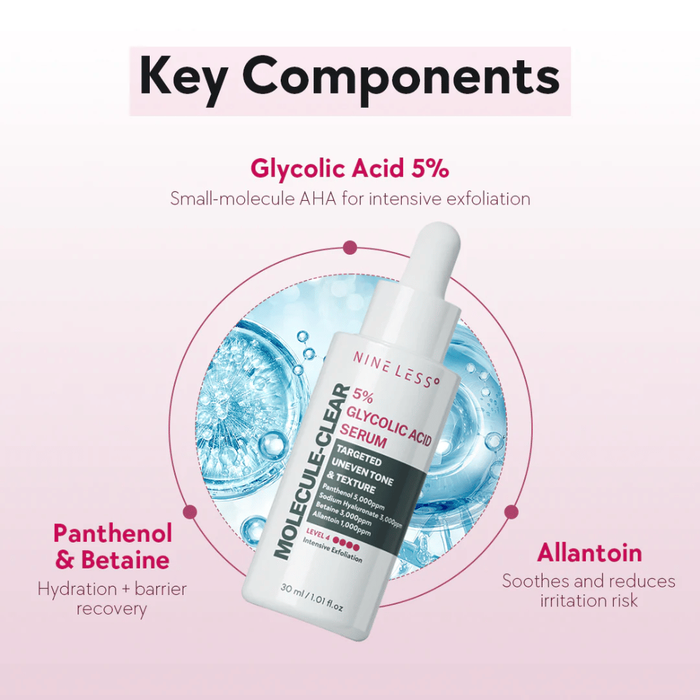 Ključne komponente Nine Less Molecule-Clear 5% Glykolna kislina serum: Glikolna kislina 5% za eksfoliacijo, Pantenol & Betain za vlaženje ter Alantoin, ki pomirja kožo.