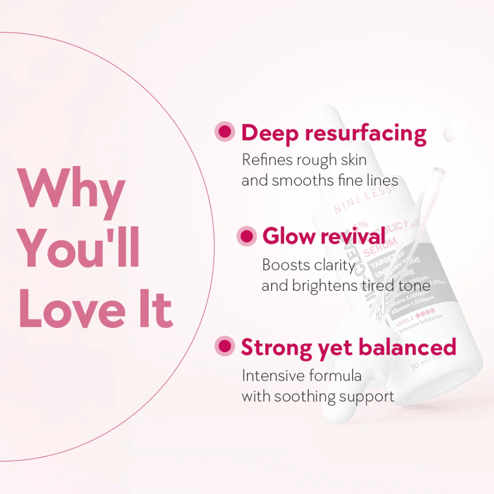 Grafika z besedilom, ki poudarja prednosti Nine Less Molecule-Clear 5% Glykolna kislina serum: globinsko obnavljanje, sijaj in uravnotežena formula.