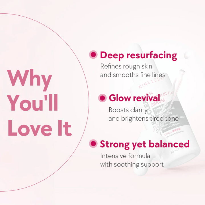 Grafika z besedilom, ki poudarja prednosti Nine Less Molecule-Clear 5% Glykolna kislina serum: globinsko obnavljanje, sijaj in uravnotežena formula.