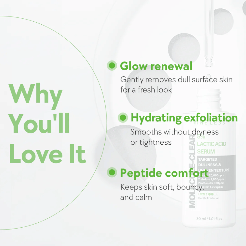 Infografika za Nine Less Molecule-Clear 5% Lactic Acid Serum s tremi glavnimi prednostmi: glow renewal za svežo kožo, hydrating exfoliation, ki izravnava brez suhosti, ter peptide comfort za mehko in uravnoteženo kožo.