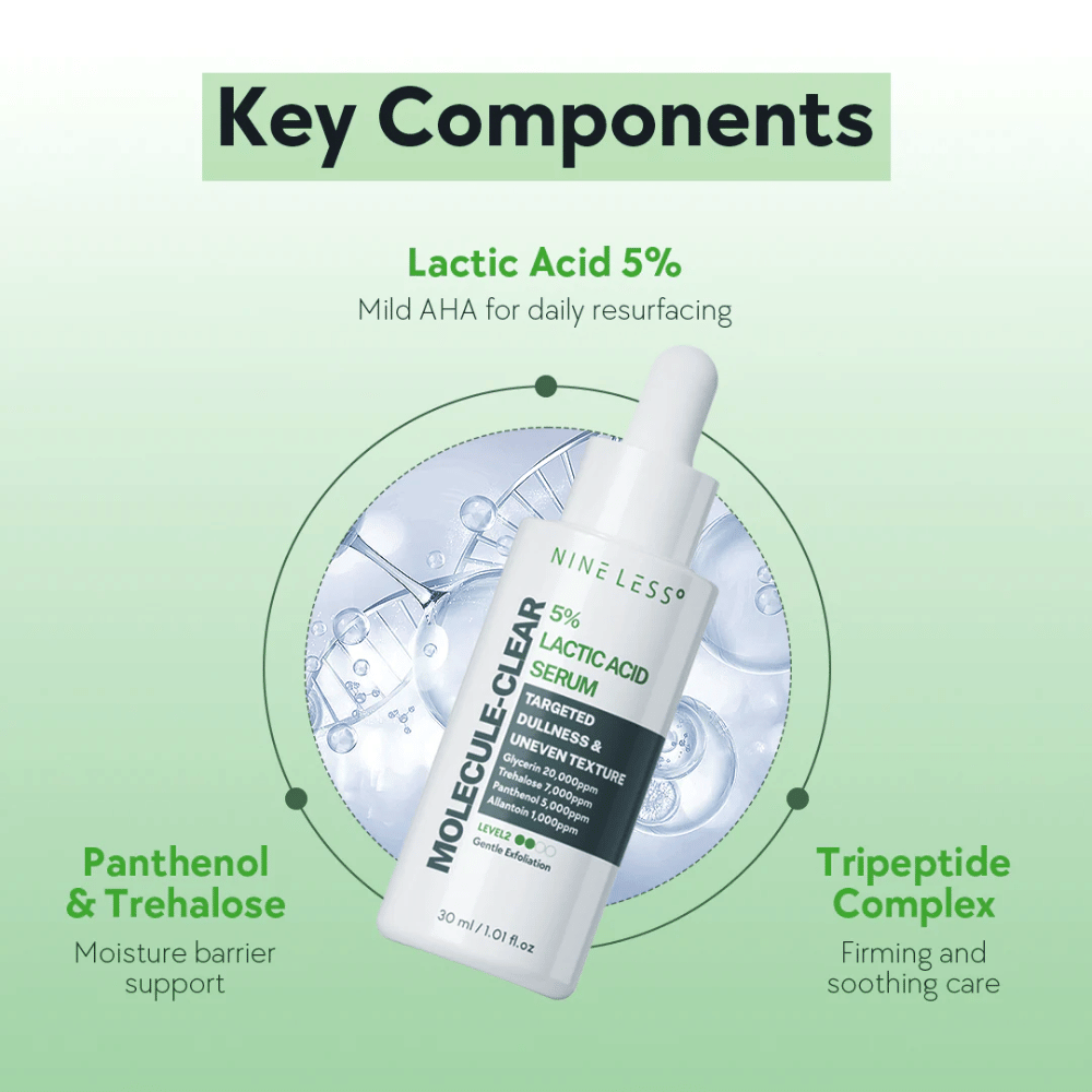 Nine Less Molecule-Clear 5% Lactic Acid Serum v beli steklenički s pipeto, 30 ml. Serum z mlečno kislino za dnevno eksfoliacijo, pantenol, trehaloza in tripeptidni kompleks za vlaženje in podporo kožni pregradi.