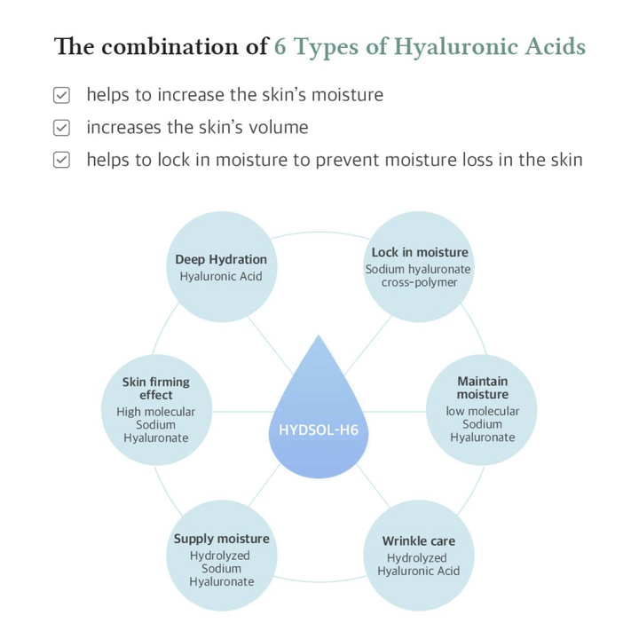 Dr. Althea Multi Action Infusion Serum s 6 vrstami hialuronske kisline, ki globinsko vlaži, izboljšuje volumen kože in zmanjšuje izgubo vlage.