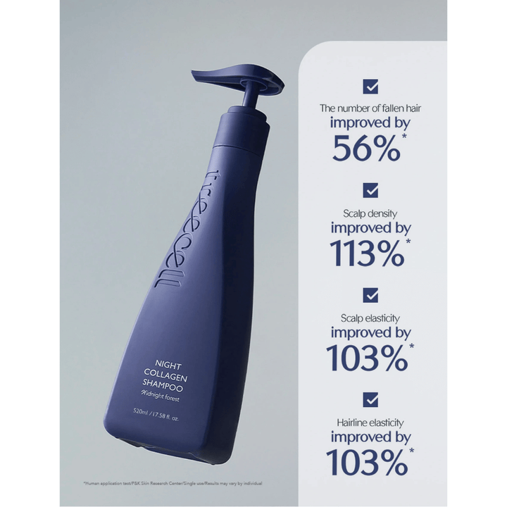 Produktna slika s statistiko in rezultati, ki poudarjajo izboljšanje izpadanja las, gostote lasišča in elastičnosti po uporabi Night Collagen Shampoo.