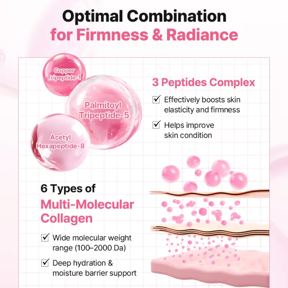 Informativna slika, ki prikazuje peptidni kompleks in kolagen v COSRX Peptide Collagen Lifting Glow Pad za izboljšano elastičnost, čvrstost in vlaženje.