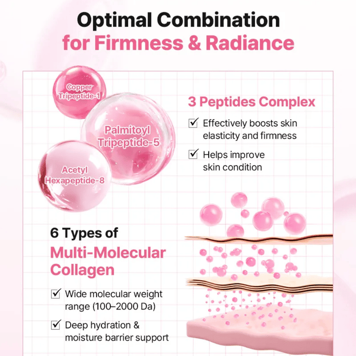 Informativna slika, ki prikazuje peptidni kompleks in kolagen v COSRX Peptide Collagen Lifting Glow Pad za izboljšano elastičnost, čvrstost in vlaženje.