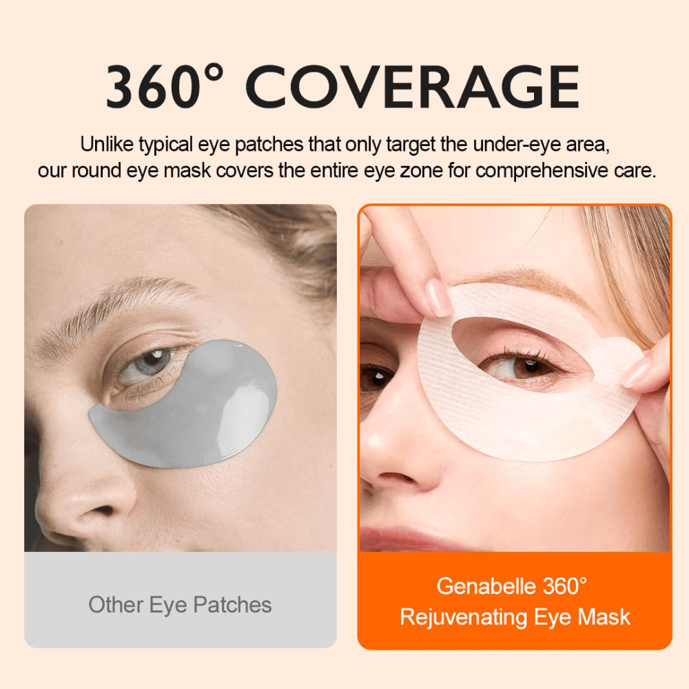 Genabelle PDRN 360° Rejuvenating Eye Mask v primerjavi s tradicionalnimi obliži za oči, ki pokrivajo le predel pod očmi.