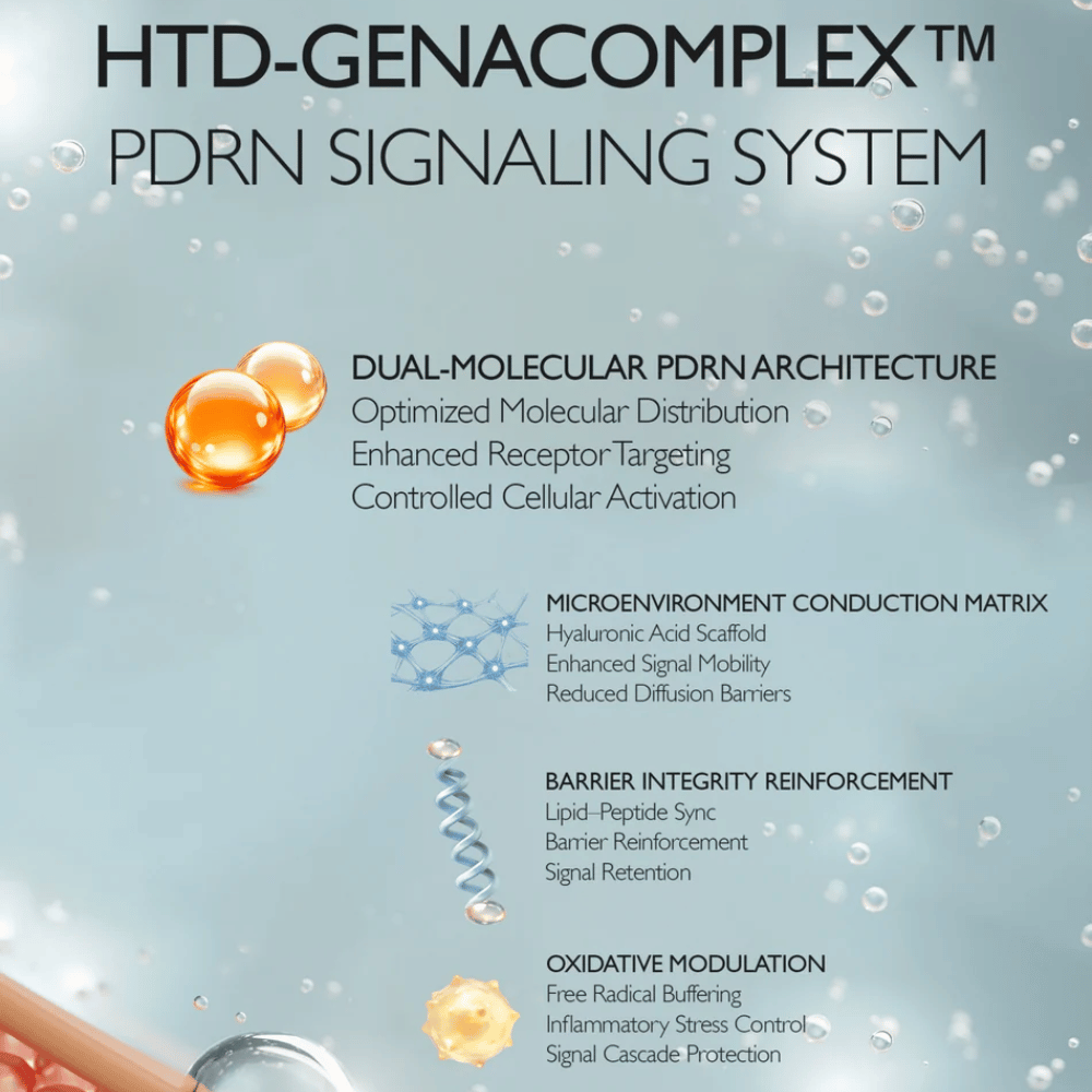 HTD-GENACOMPLEX PDRN Signaling System, ki krepi kožno bariero in izboljšuje obnovo kože