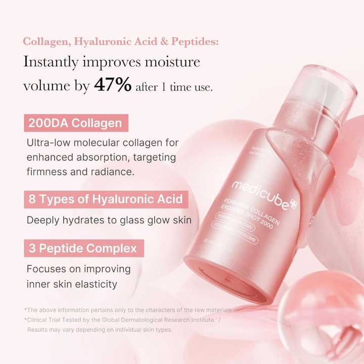 Medicube PDRN Pink Collagen Exosome Shot 2000 s poudarkom na kolagenu, hialuronski kislini in peptidih. Slika opisuje vlažilne in učvrstitvene sestavine, ki prispevajo k izboljšani elastičnosti kože in sijaju.