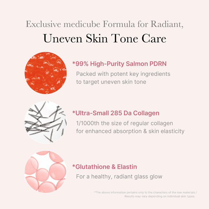 Informativna slika za Medicube PDRN Pink One Day Serum, ki izpostavlja 99 % visoko prečiščen lososov PDRN, kolagen z ultra nizko molekulsko maso ter glutation in elastin za bolj enakomeren ten kože, izboljšano elastičnost in povečan sijaj.