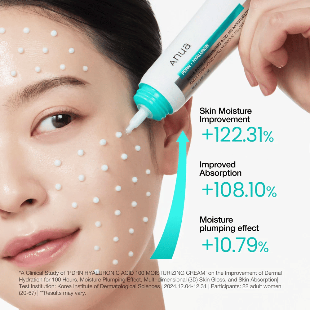 Model nanese Anua PDRN Hyaluronic Acid 100 Moisturizing Cream v pikah na kožo – klinično dokazana krema za vlago, elastičnost in kožno pregrado.