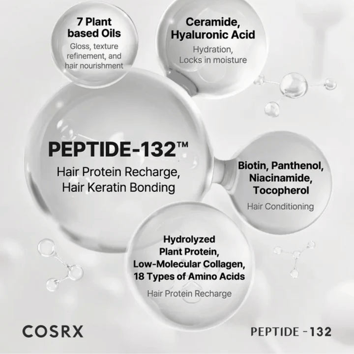 Ključne sestavine v COSRX Peptide 132 Treatment – peptidi, ceramidi in 7 rastlinskih olj, ki krepijo in negujejo lase.