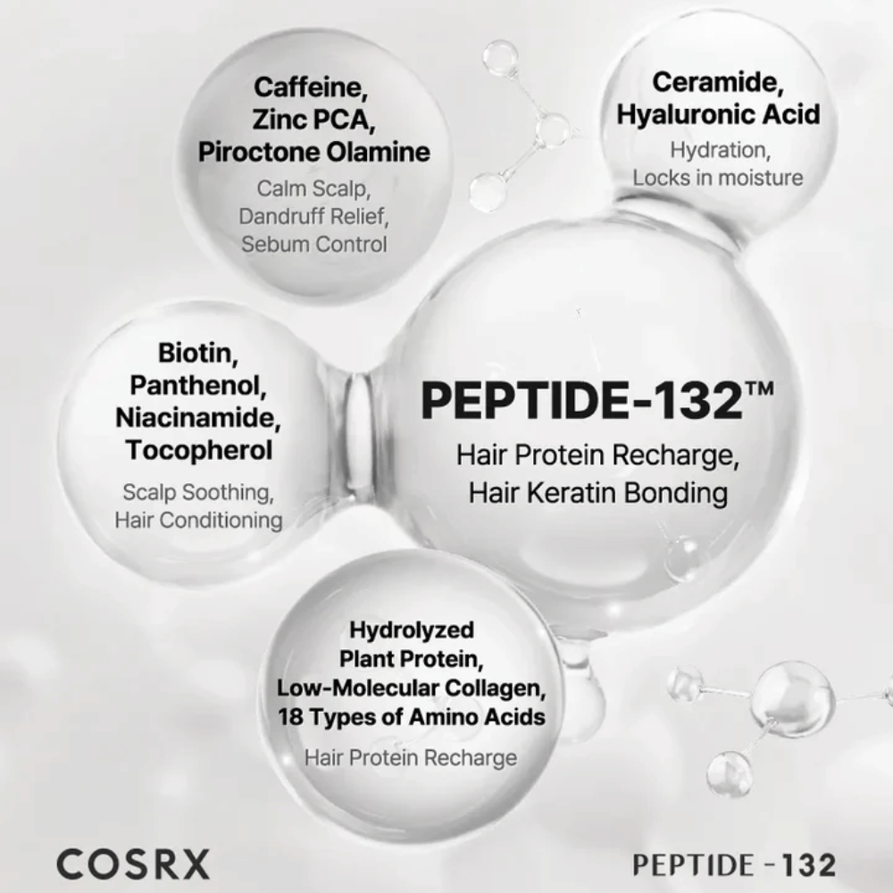 Ključne sestavine v COSRX Peptide 132 Shampoo – peptidi, biotin, ceramidi, kofein in aminokisline, ki krepijo lase.