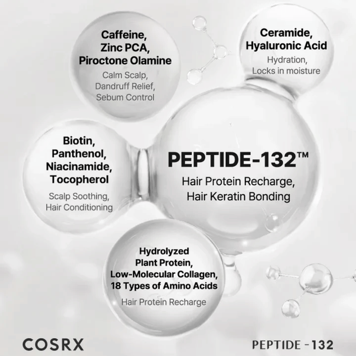 Ključne sestavine v COSRX Peptide 132 Shampoo – peptidi, biotin, ceramidi, kofein in aminokisline, ki krepijo lase.