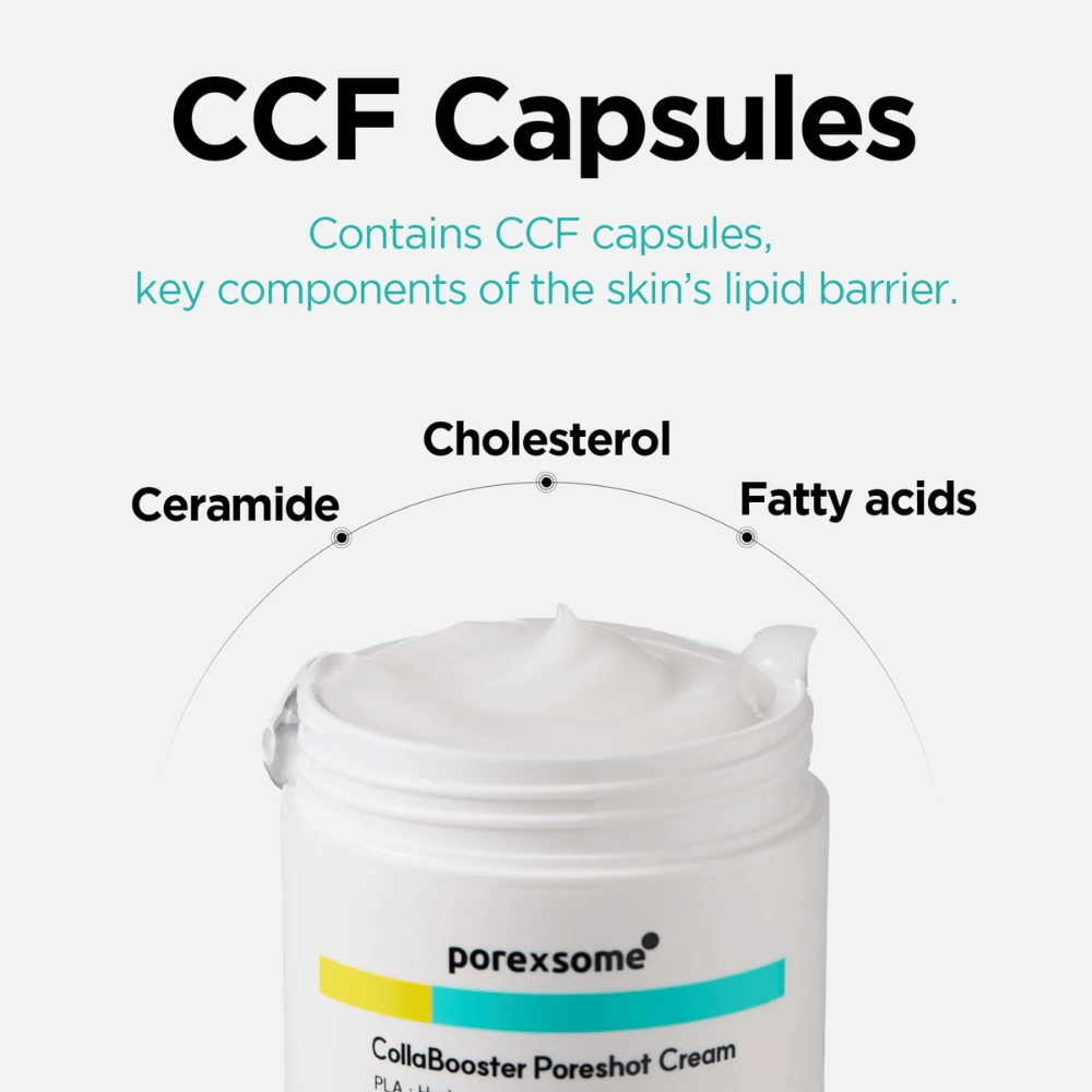 Odprta posoda Porexsome CollaBooster Poreshot Cream z besedilom o CCF kapsulah: ceramidi, holesterol in maščobne kisline, ki krepijo kožno pregrado.