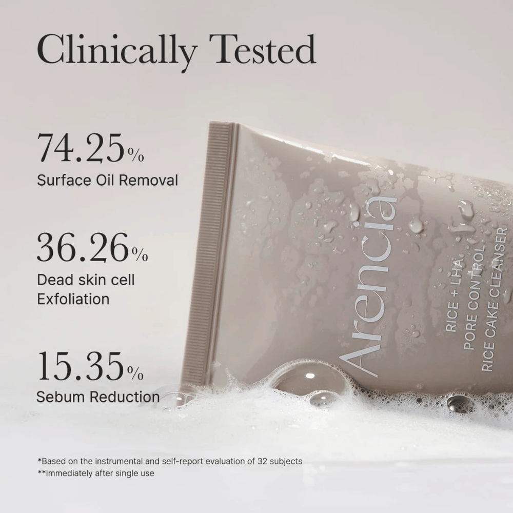 Klinična informacijska slika za Arencia Rice + LHA Pore Control Rice Cake Cleanser, ki prikazuje zmanjšanje površinskega olja, luščenje odmrlih kožnih celic in zmanjšano proizvodnjo sebuma.