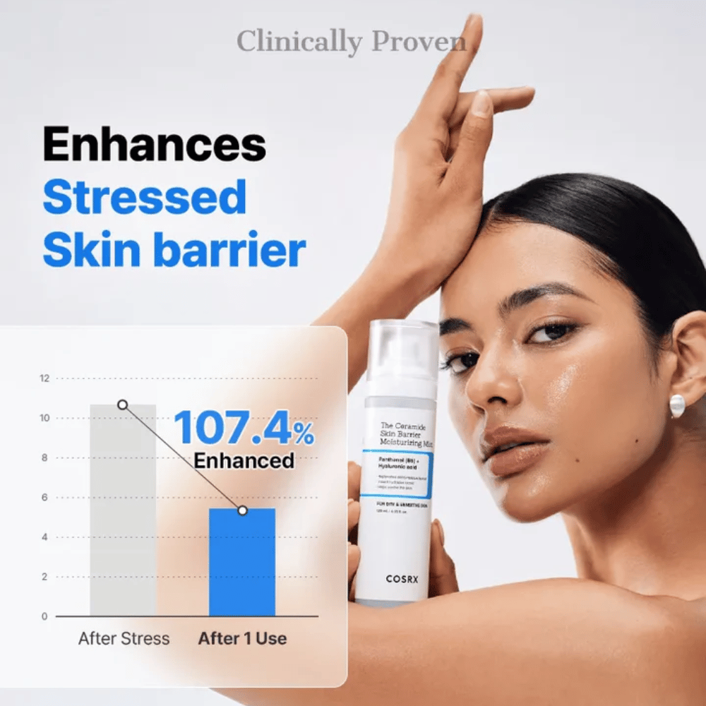 COSRX Ceramide Skin Barrier Mist – klinično dokazano krepi kožno bariero za več kot 107 % po eni uporabi.