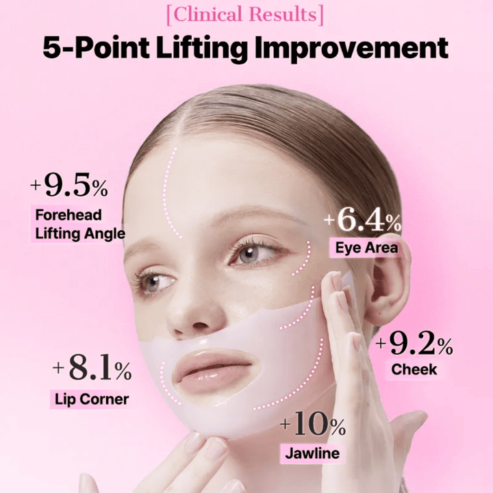 Ženska nosi COSRX Peptide Collagen Mask – klinični rezultati kažejo izboljšano dviganje kože na petih obraznih točkah.