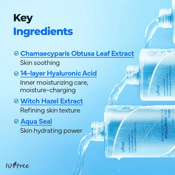 Informacijska slika za Isntree Ultra-Low Molecular Hyaluronic Acid Toner, ki prikazuje ključne sestavine: ekstrakt listov Chamaecyparis, 14-plastna hialuronska kislina, nepozebnik in Aqua Seal, s steklenicami tonerja, ki v ozadju izlivajo tekočino.