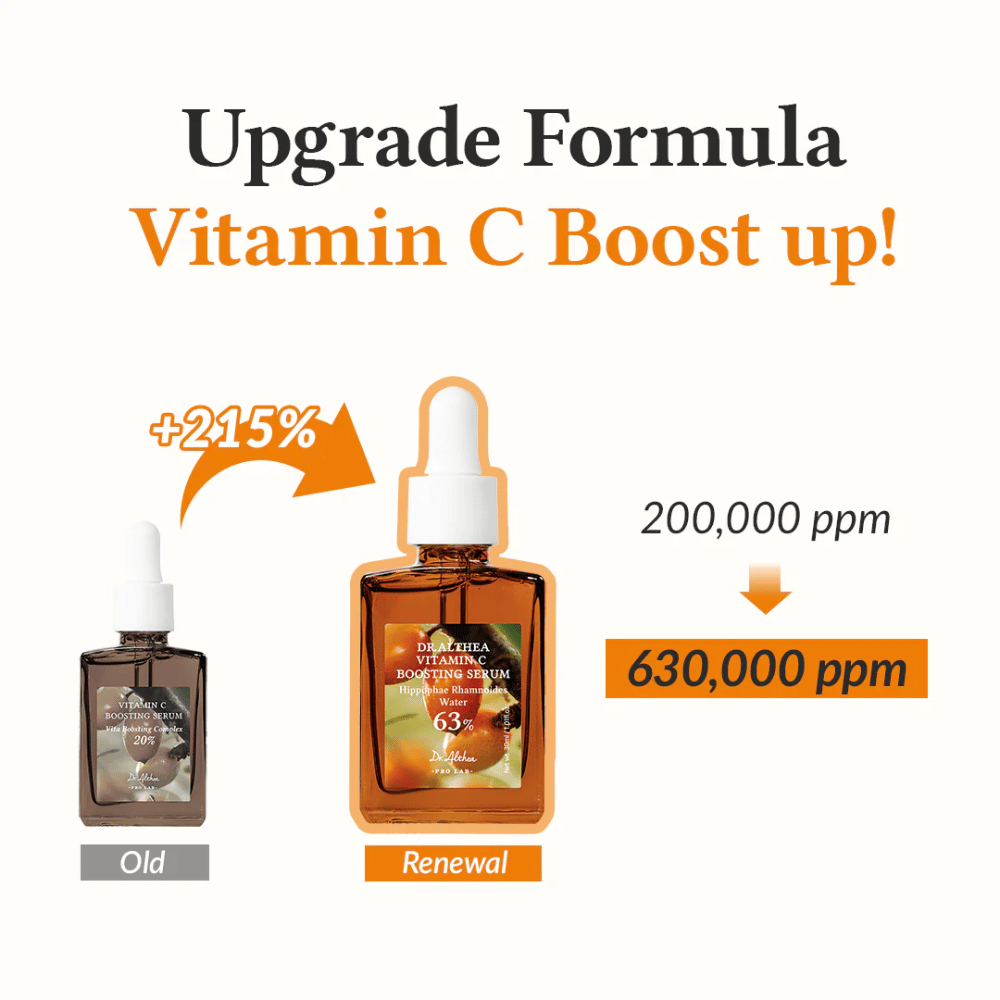 Ta slika predstavlja izboljšano formulo za Vitamin C Boosting Serum s povečanjem za 215% koncentracije vitamina C, iz 200 000 ppm na 630 000 ppm. Izdelek zagotavlja močno izboljšanje za maksimiranje sijaja in enakomernosti kože.